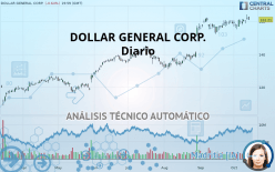 DOLLAR GENERAL CORP. - Diario