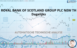 ROYAL BANK OF SCOTLAND GROUP PLC NEW TH - Journalier