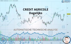 CREDIT AGRICOLE - Dagelijks