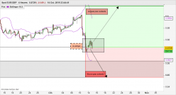 EUR/GBP - 4 uur