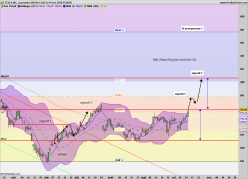 TESLA INC. - Daily