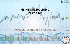 HEINEKEN HOLDING - Daily