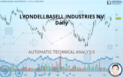 LYONDELLBASELL INDUSTRIES NV - Daily