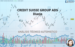 CREDIT SUISSE GROUP ADS - Giornaliero