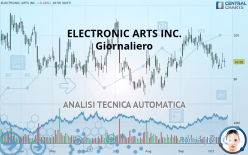 ELECTRONIC ARTS INC. - Daily