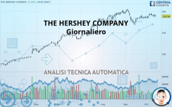 THE HERSHEY COMPANY - Giornaliero