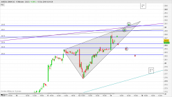 AAREAL BANK AG - 15 min.