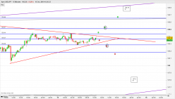 USD/JPY - 15 min.