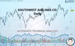 SOUTHWEST AIRLINES CO. - Dagelijks