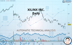 XILINX INC. - Daily