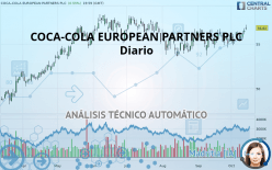 COCA-COLA EUROPACIFIC PARTNERS PLC - Diario