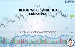 HILTON WORLDWIDE HLD. - Giornaliero