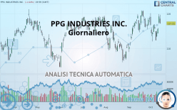 PPG INDUSTRIES INC. - Giornaliero