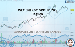 WEC ENERGY GROUP INC. - Täglich