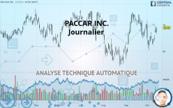 PACCAR INC. - Journalier