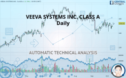 VEEVA SYSTEMS INC. CLASS A - Daily