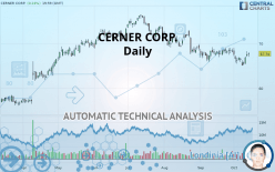 CERNER CORP. - Daily