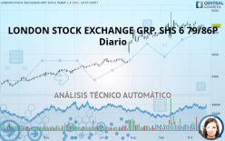 LONDON STOCK EXCHANGE GRP. SHS 6 79/86P - Diario