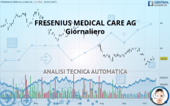 FRESENIUS MEDICAL CARE AG ADS EACH - Giornaliero