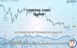 CENTENE CORP. - Dagelijks