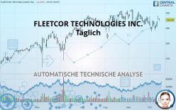 FLEETCOR TECHNOLOGIES INC. - Täglich