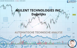 AGILENT TECHNOLOGIES INC. - Dagelijks