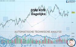 DSM KON - Dagelijks