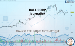 BALL CORP. - Journalier