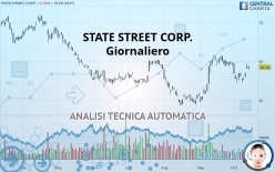 STATE STREET CORP. - Giornaliero