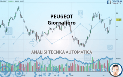 PEUGEOT - Giornaliero