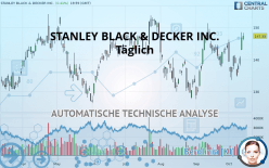STANLEY BLACK & DECKER INC. - Täglich