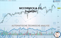 MCCORMICK & CO. - Daily