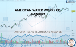 AMERICAN WATER WORKS CO. - Giornaliero