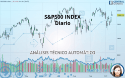 S&P500 INDEX - Journalier