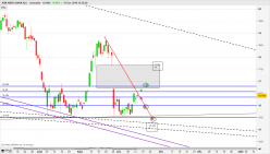 ABN AMRO BANK N.V. - Journalier