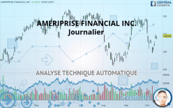 AMERIPRISE FINANCIAL INC. - Journalier