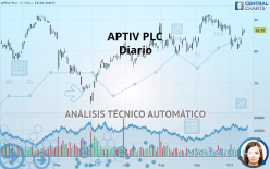 APTIV PLC - Diario