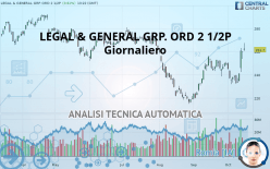 LEGAL & GENERAL GRP. ORD 2 1/2P - Giornaliero