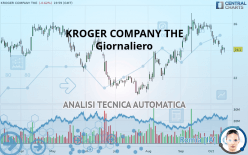 KROGER COMPANY THE - Giornaliero