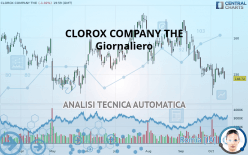 CLOROX COMPANY THE - Giornaliero