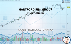 HARTFORD FIN. GROUP - Giornaliero