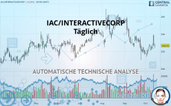 IAC INC. - Täglich