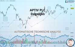 APTIV PLC - Dagelijks