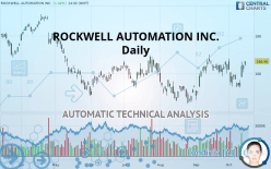 ROCKWELL AUTOMATION INC. - Daily