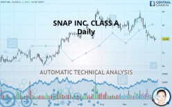 SNAP INC. CLASS A - Daily