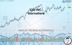 CGI INC. - Giornaliero