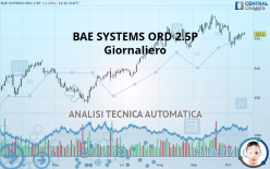 BAE SYSTEMS ORD 2.5P - Giornaliero