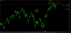 FTSE MIB40 INDEX - Giornaliero