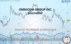 OMNICOM GROUP INC. - Journalier