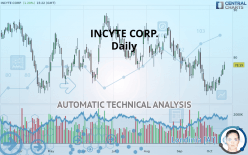 INCYTE CORP. - Daily
